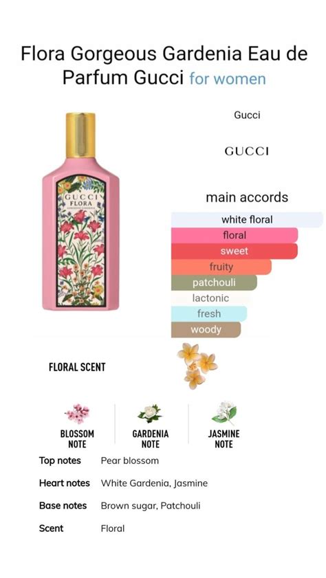 gucci flora ingredients|Gucci Flora perfume smell.